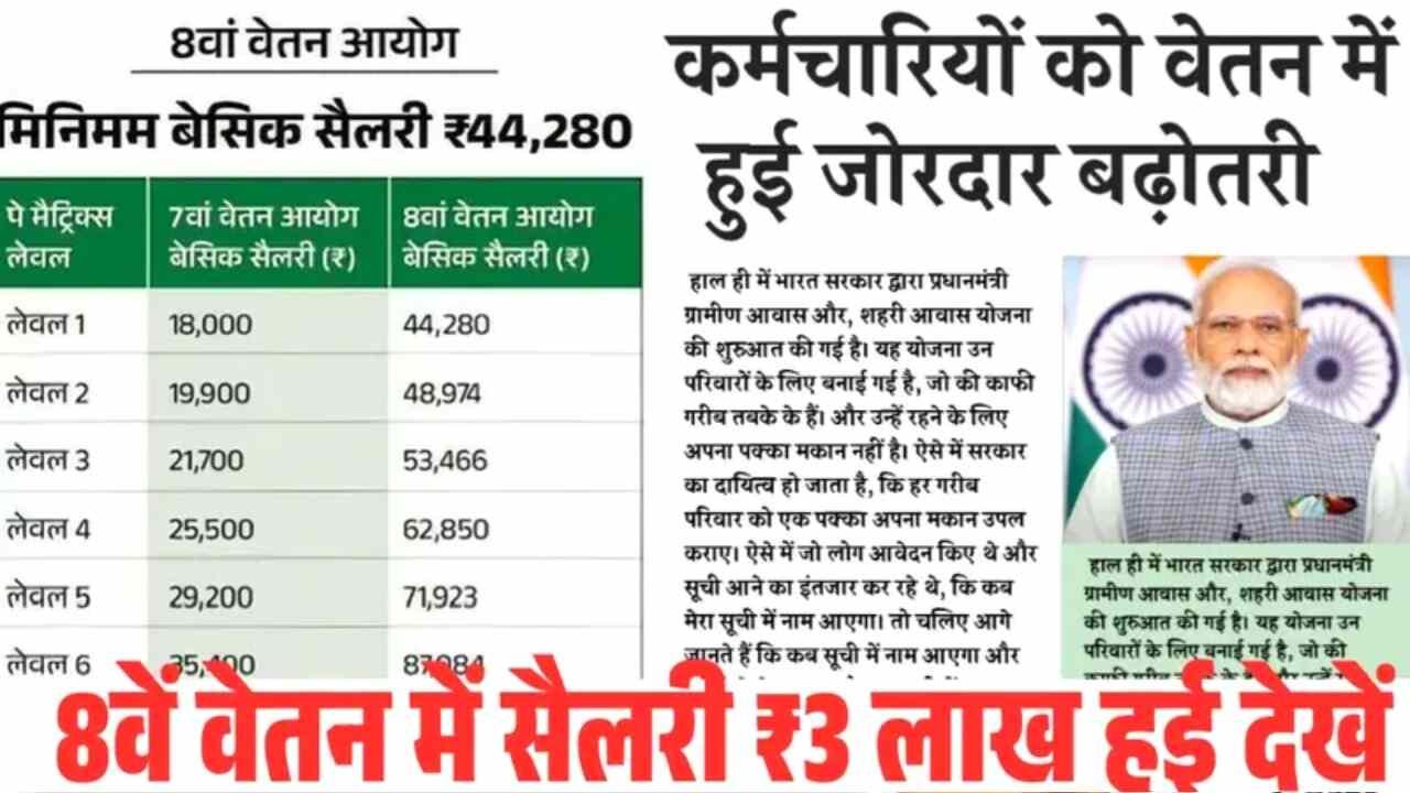 8th Pay Commission Salary Hike 2026: सरकारी कर्मचारियों की बदली किस्मत 8वें वेतन आयोग से सैलरी में होगी रिकॉर्ड बढ़ोतरी, जानें पूरी अपडेट
