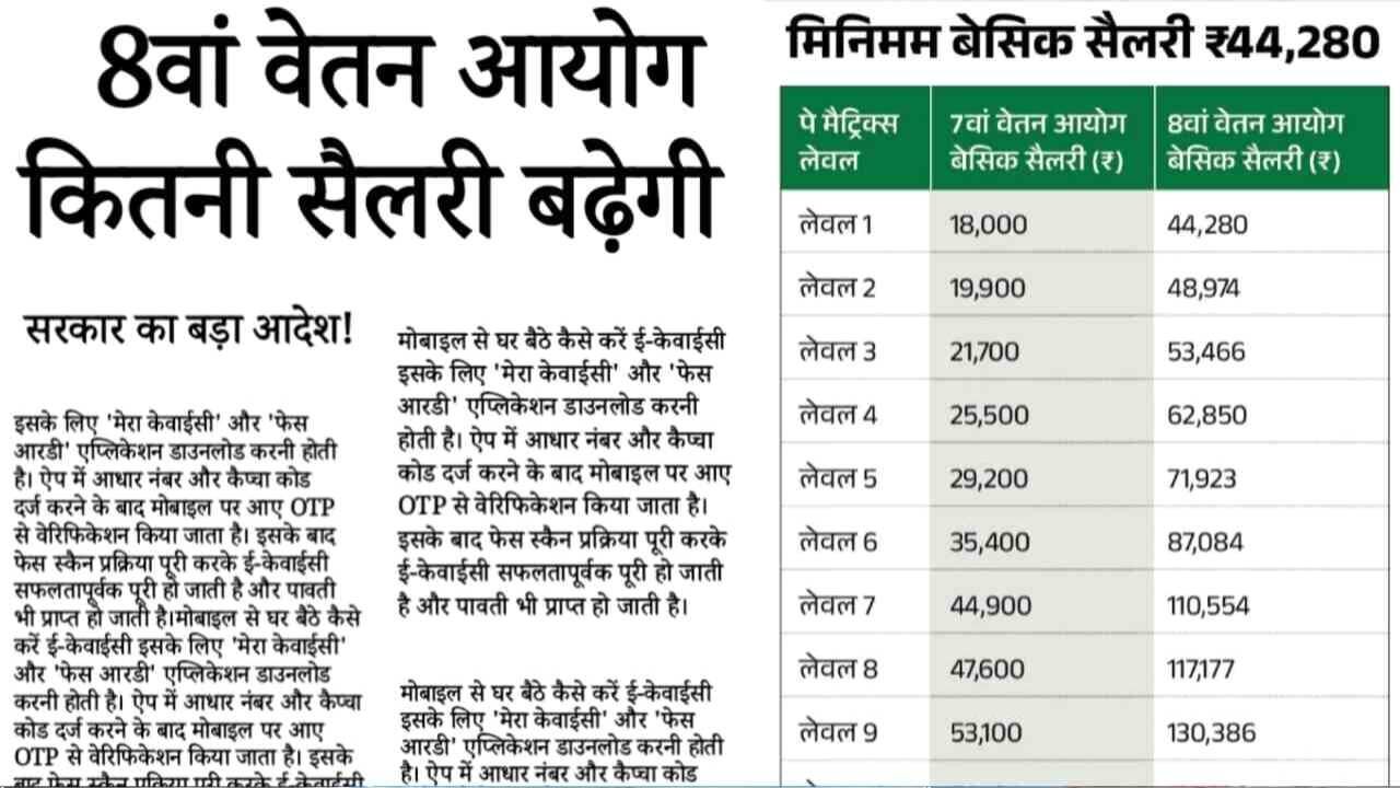8th Pay Commission Salary 2026: कर्मचारियों की चमकी किस्मत! 1 मार्च से लागू हुआ 8वां वेतन आयोग, नई सैलरी लिस्ट
