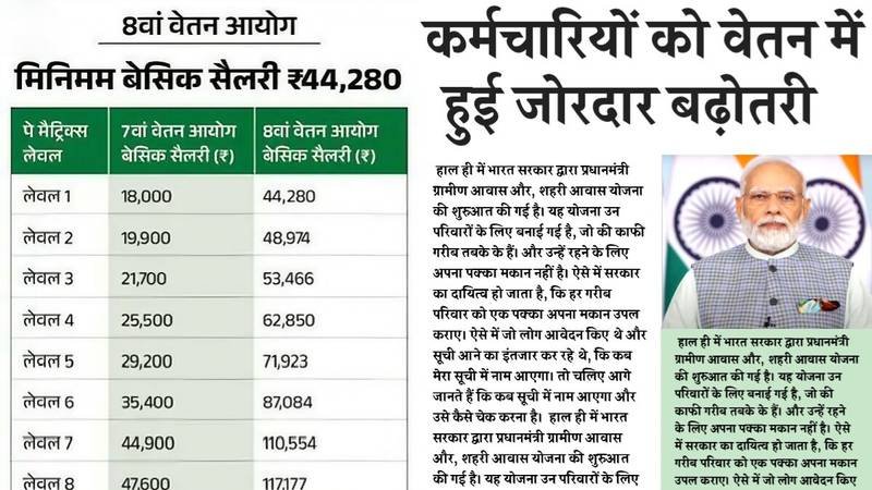 कर्मचारियों की चमकी किस्मत! 1 मार्च से लागू होगा 8वां वेतन आयोग; देखें नई सैलरी लिस्ट 8th Pay Commission Update 2026