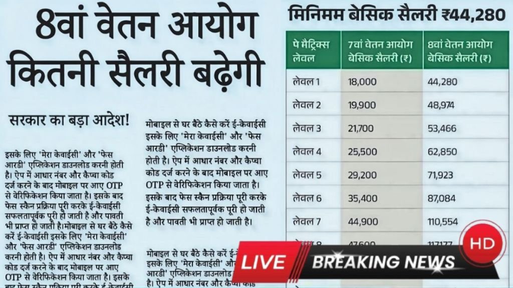 8th Pay Commission Hike 2026: सरकार का बड़ा फैसला, मार्च से ही लागू होगा 8वां वेतन आयोग सैलरी में भारी बढ़ोतरी